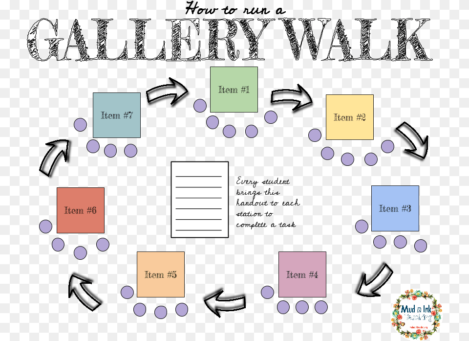 Gallery Walk Clipart Free Png