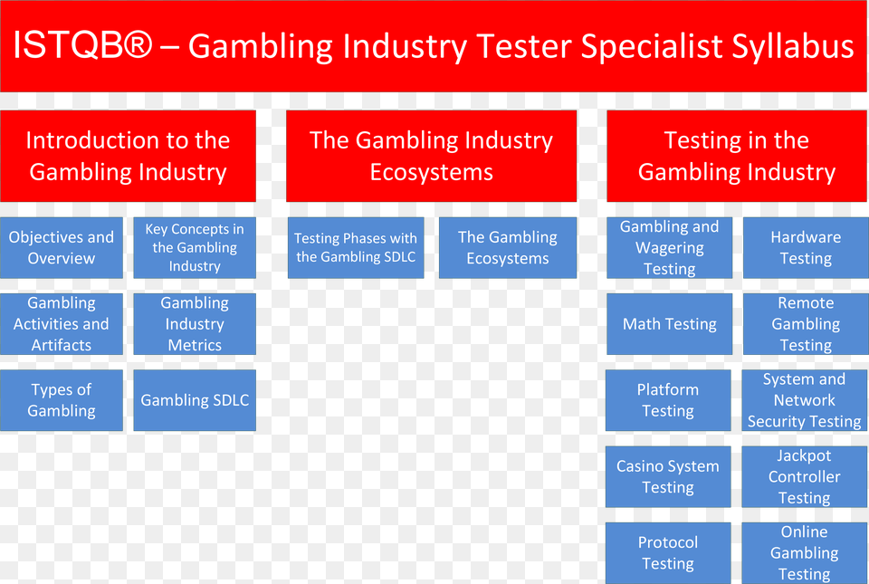 Gambling Industry Tester Cmp, Computer Hardware, Electronics, Hardware, Monitor Free Png Download