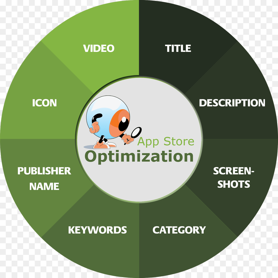 Game App Store Optimization Aso Play Store, Disk, Dvd Free Png Download