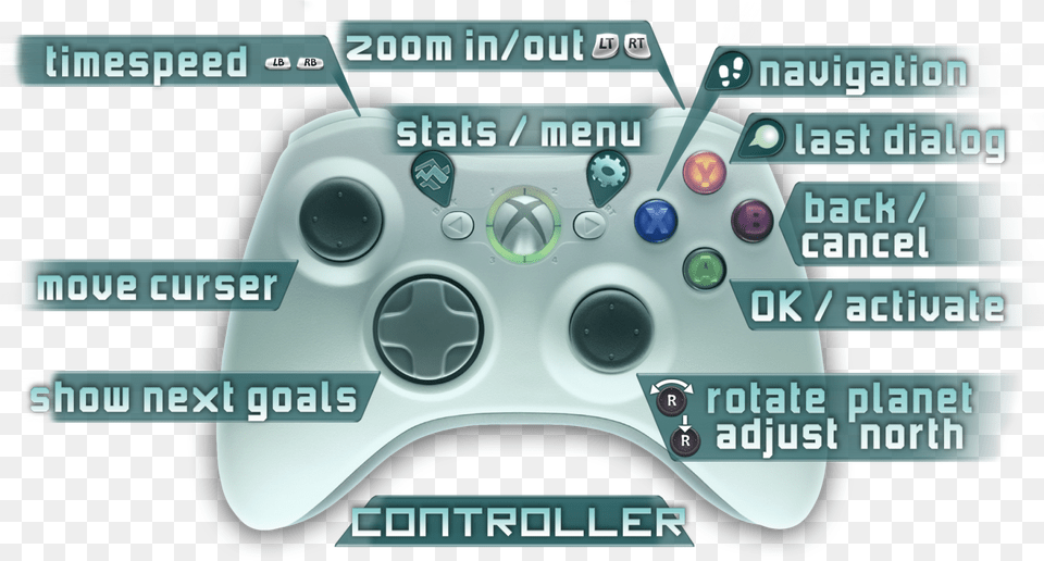Game Controller, Electronics, Car, Transportation, Vehicle Png Image