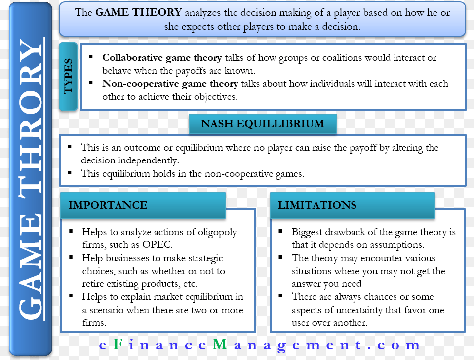 Game Theory Importance Of Game Theory, Page, Text, File Free Png