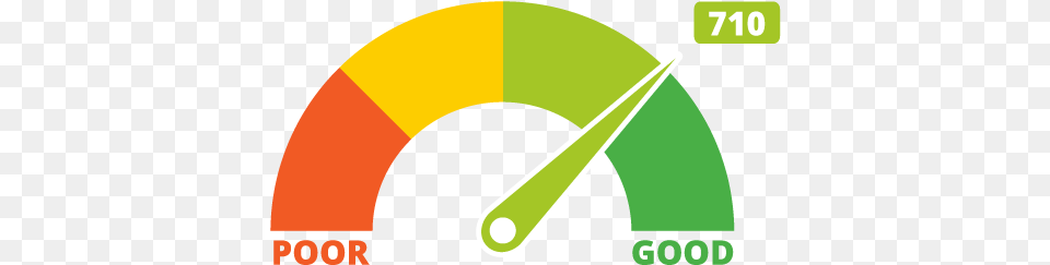 Game Theory Remove All Negative Items From Your Credit Report For, Gauge Png