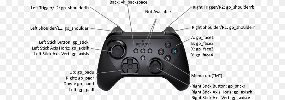 Gamecircle Retroid Controller Left Shoulder And Left Trigger, Electronics, Joystick Png Image