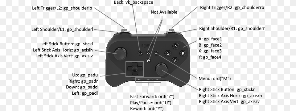 Gamecircle Retroids X And Y Stick Free Png Download