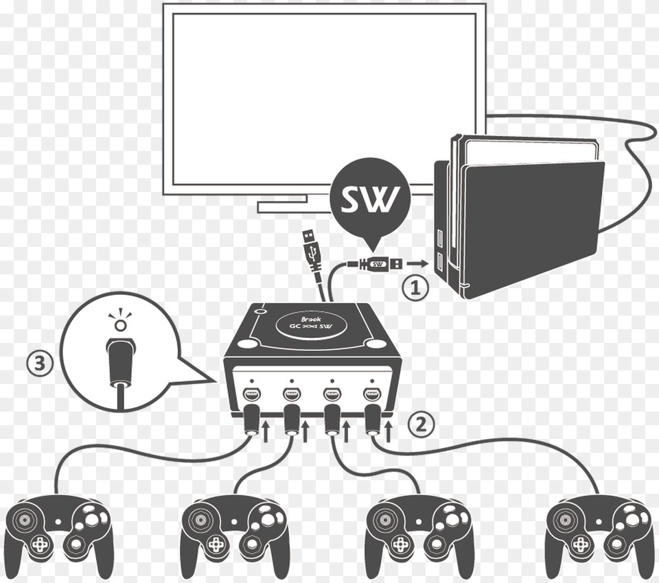 Gamecube Adapter For Wii U Pc Android Switch Nintendo Switch Gamecube Desk, Computer Hardware, Electronics, Hardware, Screen Png Image