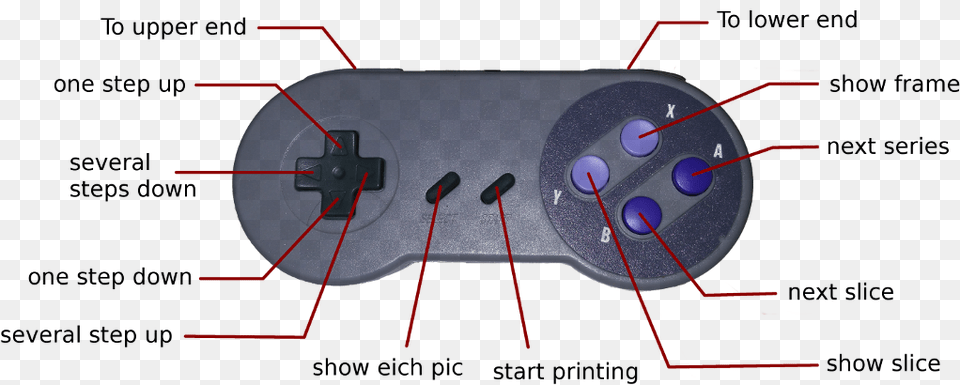 Gamepad Layout, Light Free Transparent Png