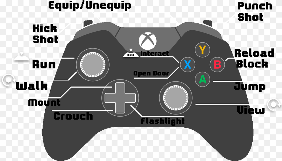 Gamepad Support R2da Wiki Fandom Roblox Xbox Controls, Electronics, Device, Grass, Lawn Png Image