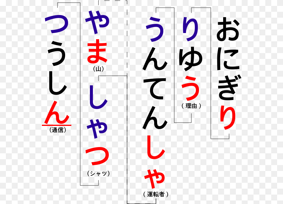 Games In Japanese Language, Text, Number, Symbol Png Image