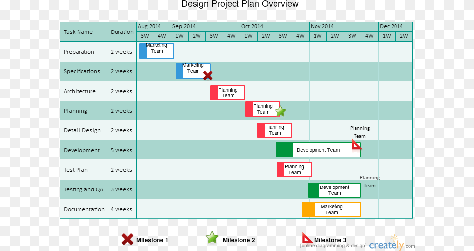 Gantt Chart For Design Project Png