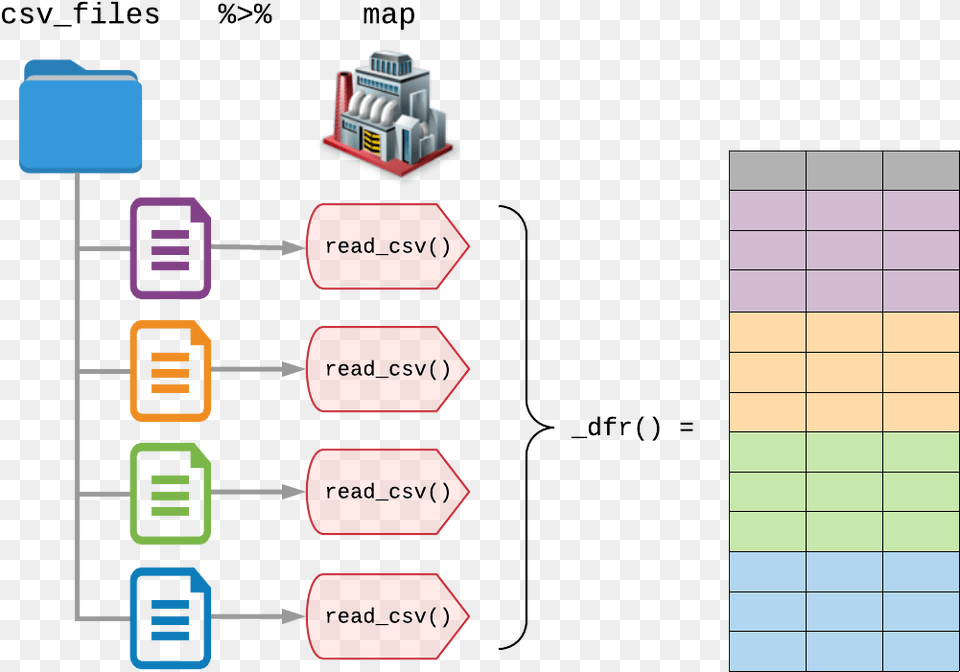 Garrickadenbuie Diagram, Toy Png