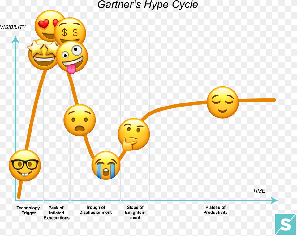 Gartner Hype Cycle Funny Free Png Download