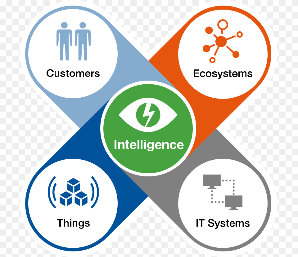 Gartner S Digital Business Technology Platform, Logo, Advertisement, Symbol Free Transparent Png