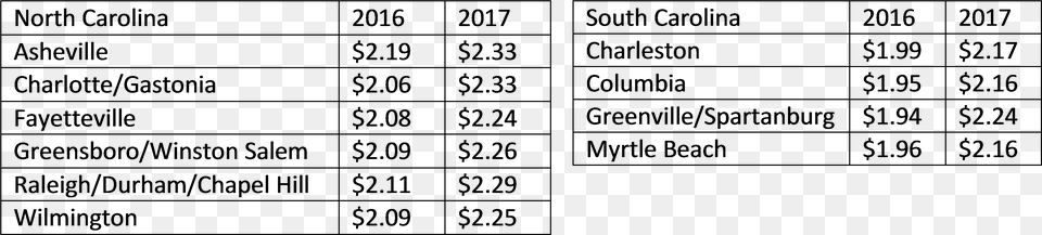 Gas Chart Labor Day Number, Lighting Png Image