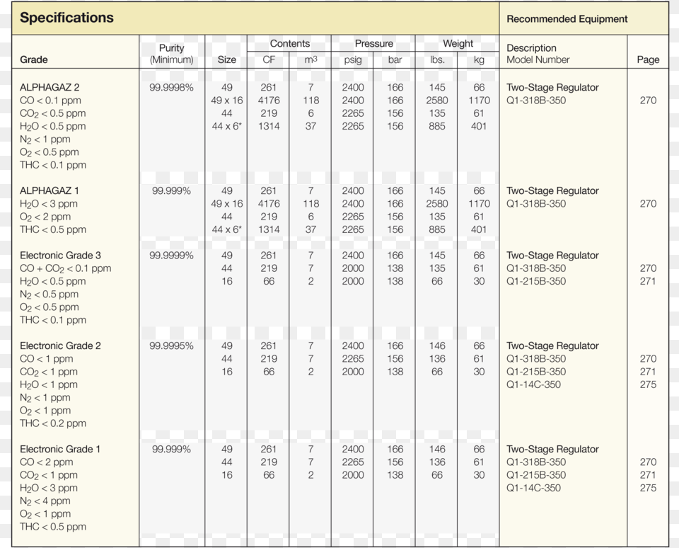 Gas Purity Grade Table, Chart, Plot, Text Png Image