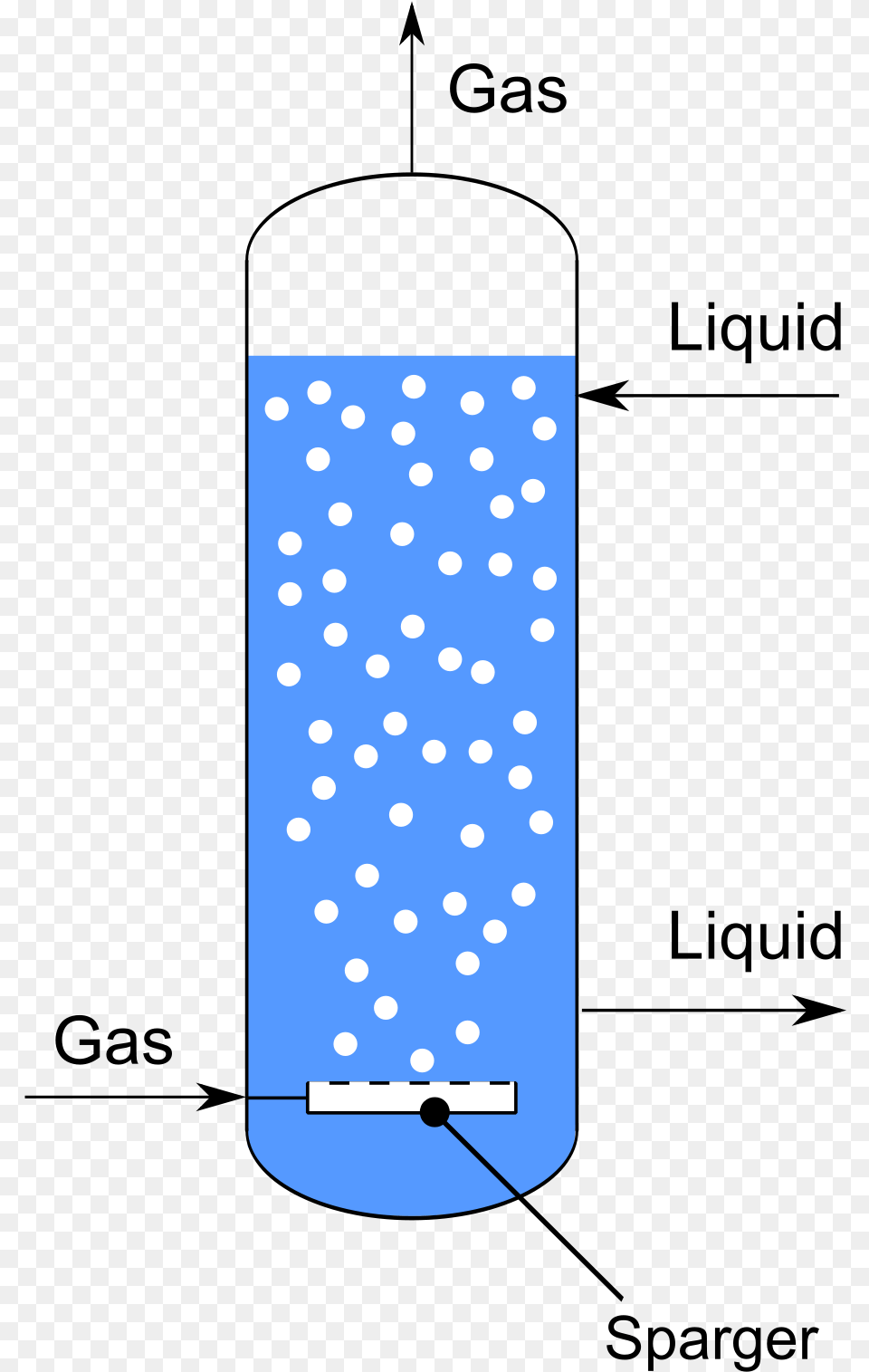 Gas Sparger Bubble Column, Pattern, Nature, Outdoors Png Image