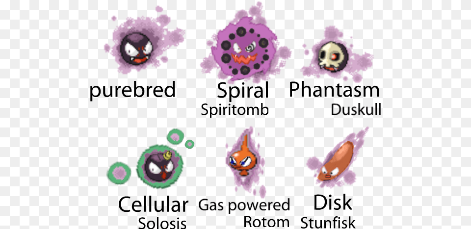 Gastly Variations Also Known As Fused Ghost Babies Invertebrate, Purple, Art, Graphics, Animal Free Transparent Png
