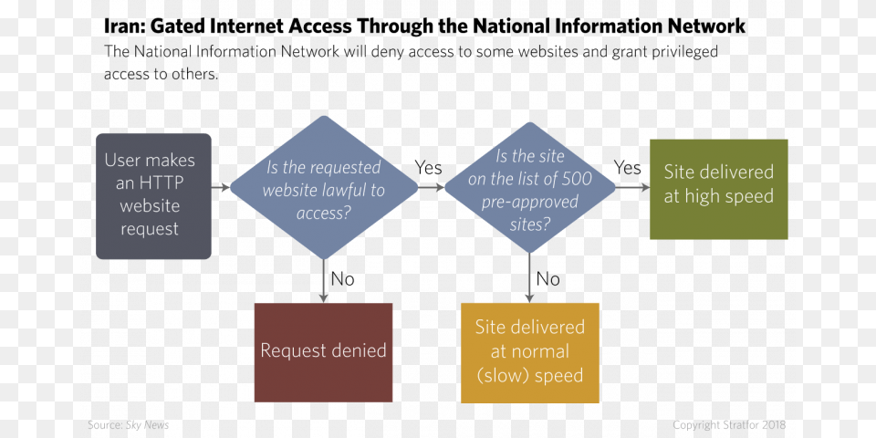 Gated Internet Access Through The National Information Diagram, Business Card, Paper, Text Png
