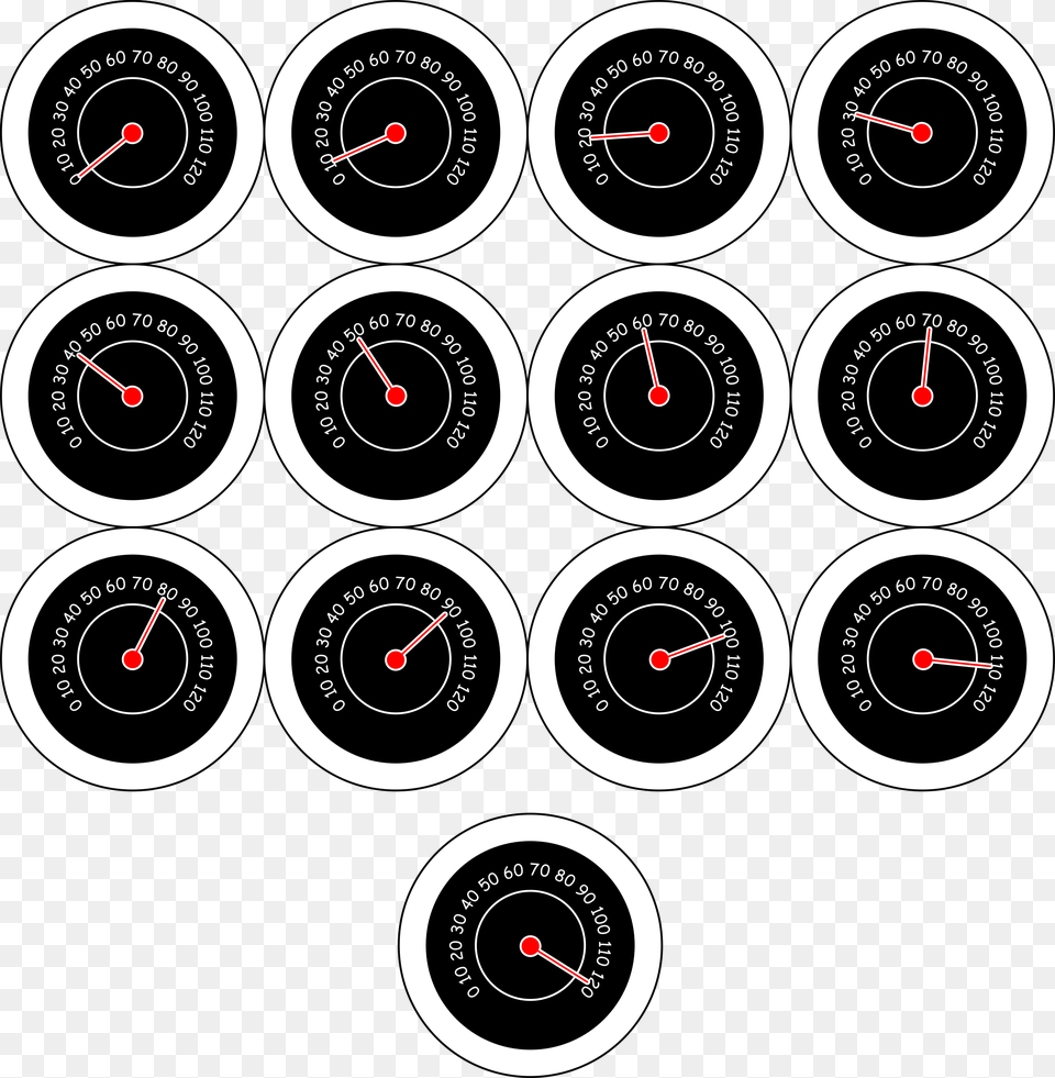 Gauge Dial Computer Icons Motor Vehicle Speedometers Dials, Car, Transportation, Tachometer, Cooktop Free Transparent Png
