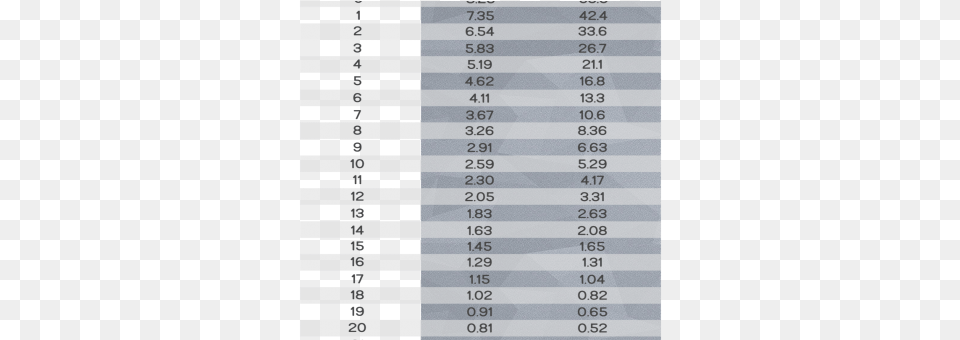 Gauge Wire Od Fantastic Fantastic Wire Dimensions Wire Gauge, Scoreboard, Text, Number, Symbol Free Transparent Png