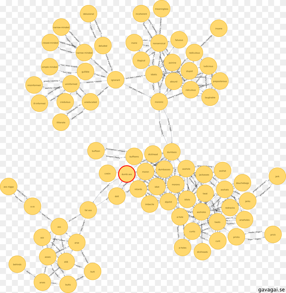 Gavagai Lexicon Graph Dumb Ass Min Circle, Flower, Plant, Outdoors, Nature Free Transparent Png