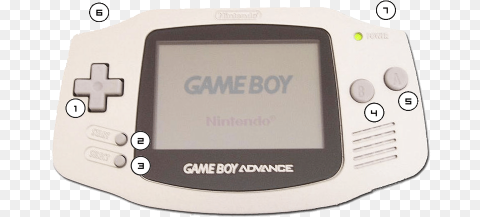 Gba Controls Detailed Game Boy Advance, Computer Hardware, Electronics, Hardware, Monitor Png Image