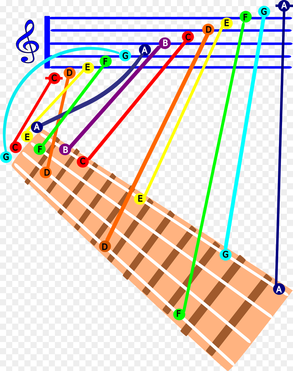 Gcea Ukulele C Major Scale Clip Arts Graphic Design, Bow, Weapon Png Image