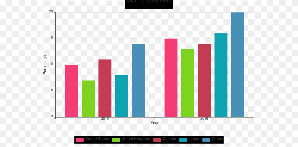 Gdp Growth Rate Diagram, Bar Chart, Chart Png Image