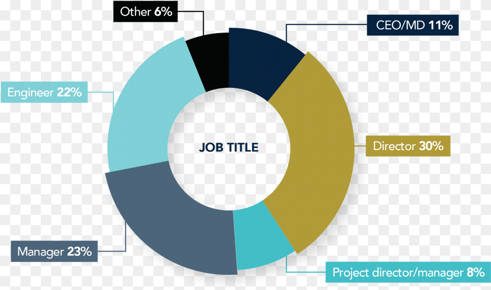 Ge Awd89 Pie Chart 2, Disk Png Image