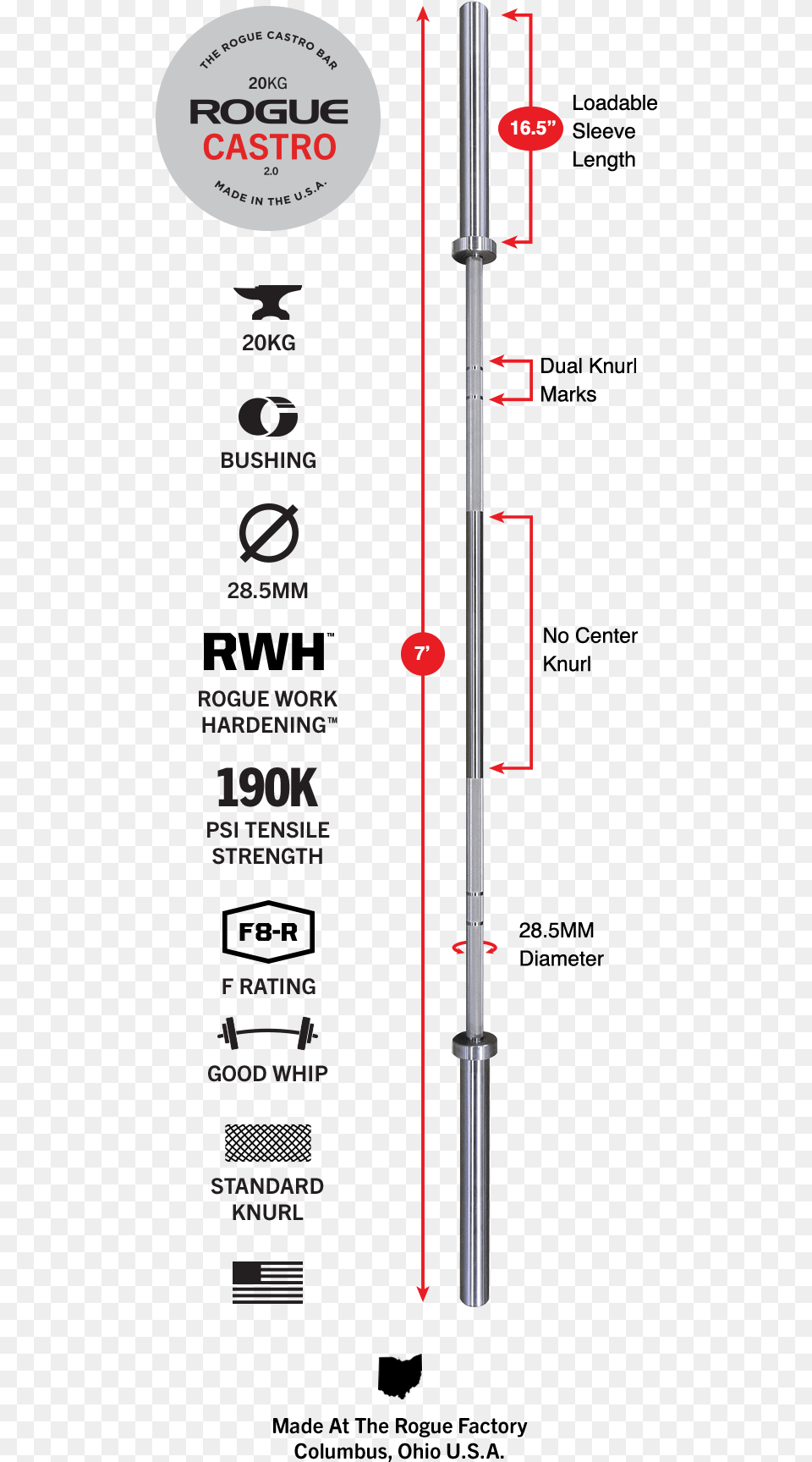 Gear Specs Rogue Fitness Free Png