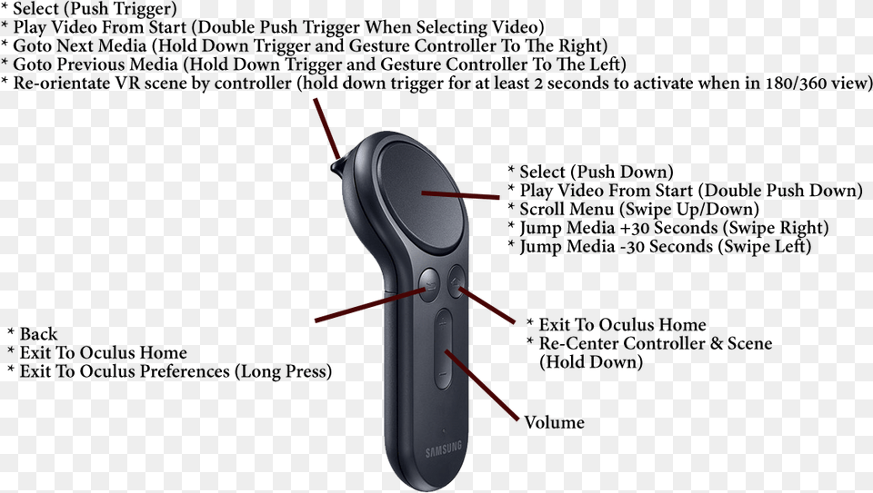 Gear Vr Controller Controls Gadget, Electrical Device, Microphone, Cutlery, Electronics Free Png Download