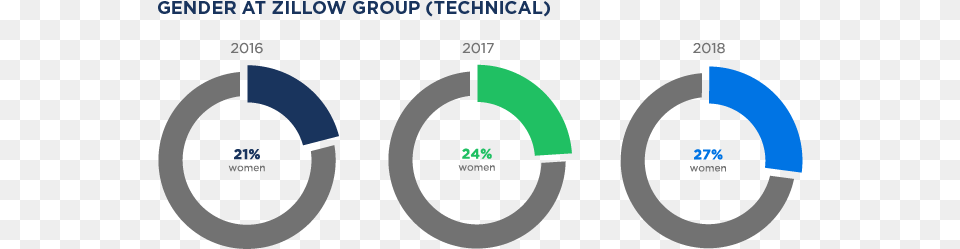 Gender At Zillow Group Circle Free Transparent Png