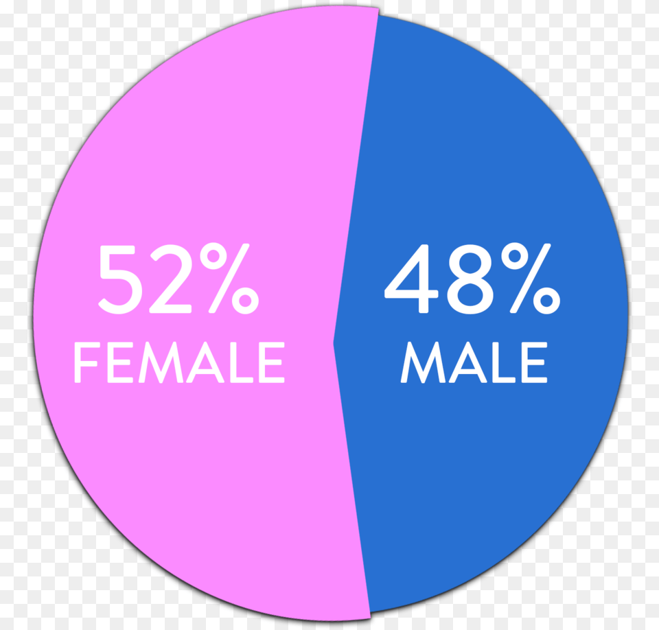 Gender Circle, Disk, Chart, Pie Chart Free Png