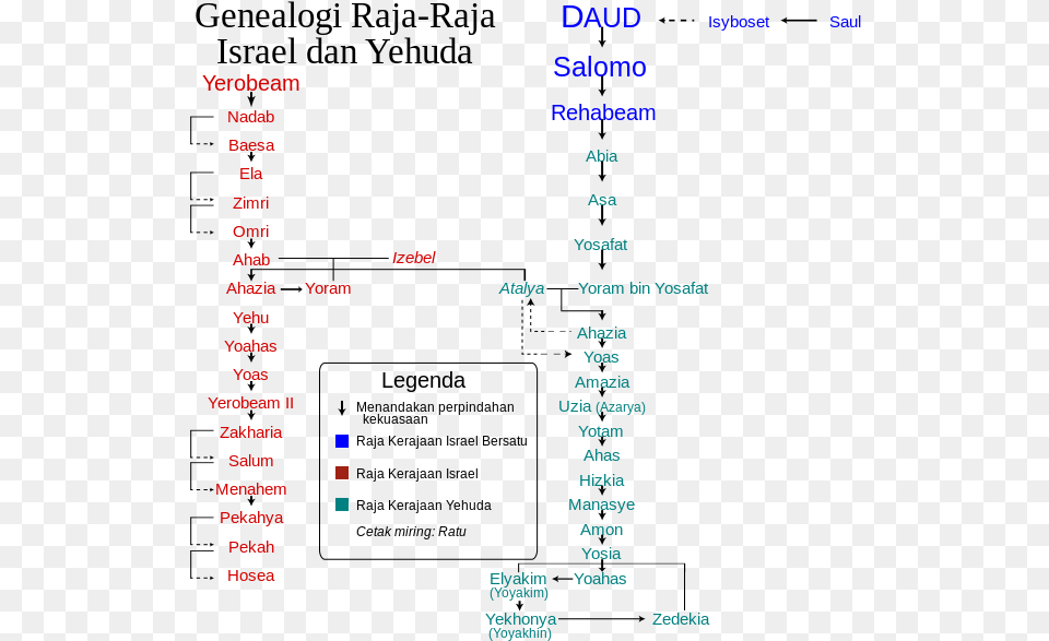 Genealogy Of The Kings Of Israel And Judah Id Genealogi Raja Raja Israel Dan Yehuda, Text Free Png Download