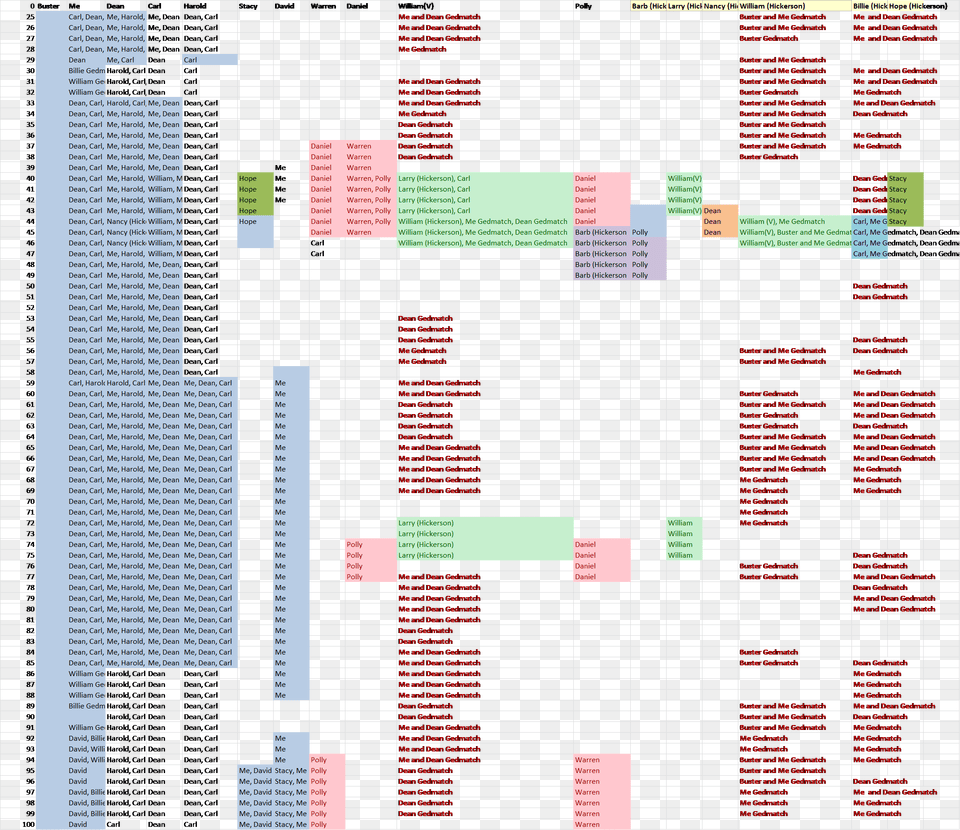 Genealogy Pattern, Chart, Gantt Chart Png Image