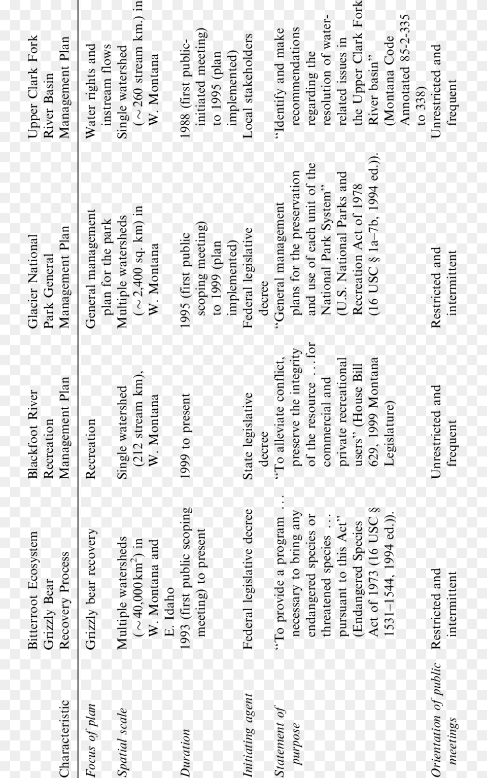 General Characteristics Of The Four Planning Processes, Gray, Lighting Free Transparent Png