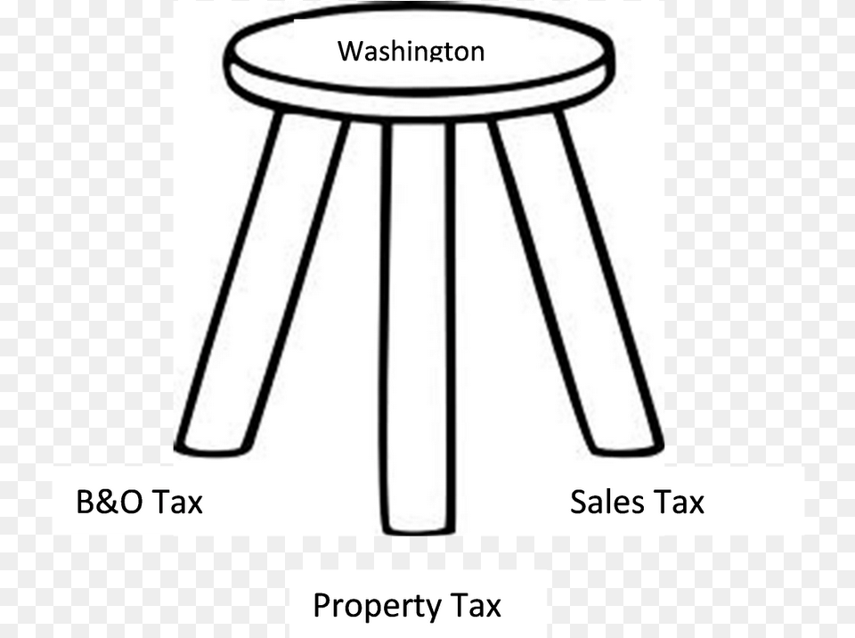 General Fund Revenue Making It The Third Largest Revenue Stool Black And White, Bar Stool, Furniture Png Image