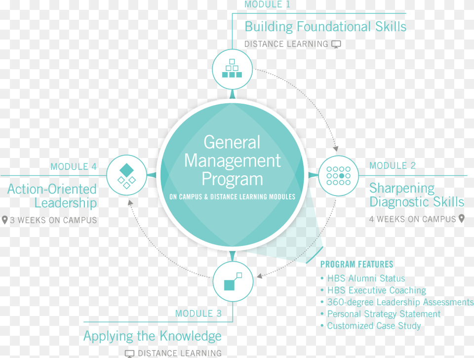 General Management Program Circle, Nature, Night, Outdoors, Astronomy Png
