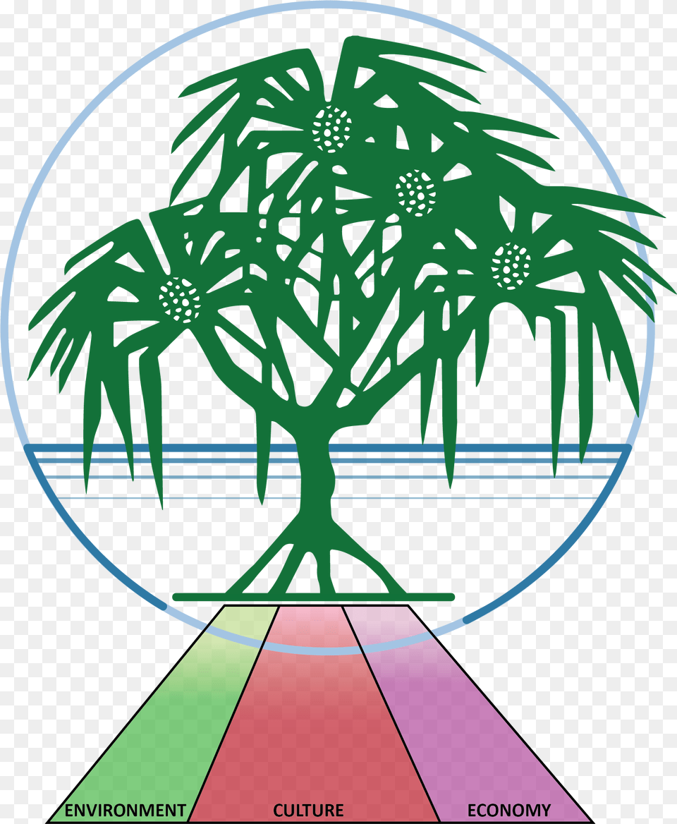 General Plan Comprehensive Review County Of Hawaii Tree View, Plant, Grass, Potted Plant, Vegetation Free Transparent Png