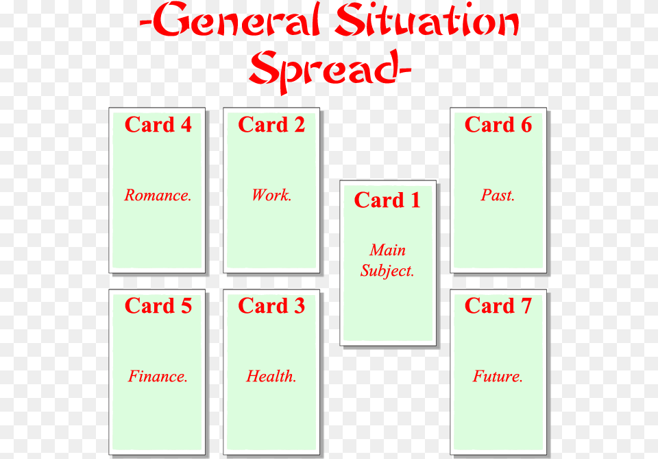 General Situation Spread Tarot Card General Spread, Text, Chart, Plot Png Image