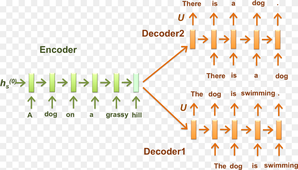 Generating Texts For Natural Language Inference Diagram, Text, Number, Symbol Free Png Download