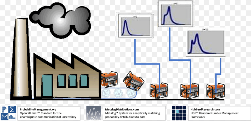 Generatorgenerator Diagram, Toy Free Png