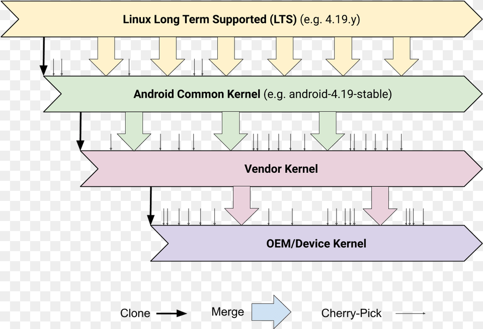Generic Kernel Image Android Open Source Project Android Linux Kernel, Text Free Png Download