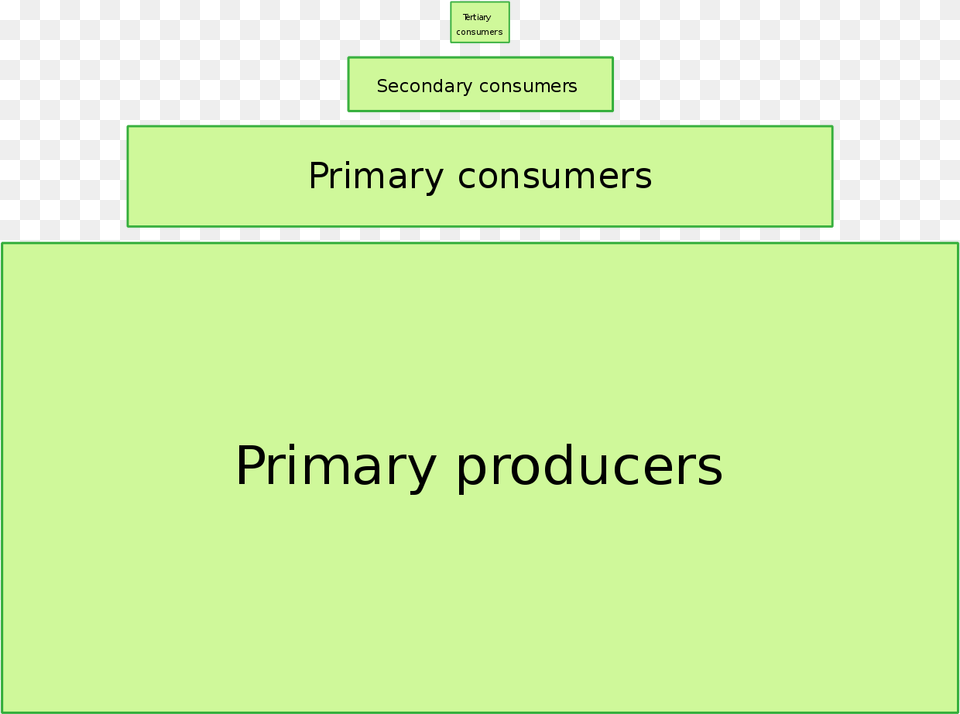 Generic Pyramid Of Energy, Green, File, Page, Text Free Transparent Png