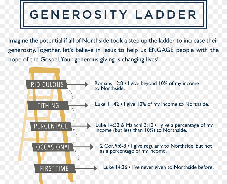 Generosity Ladder, Wood, Chart, Plot Free Transparent Png