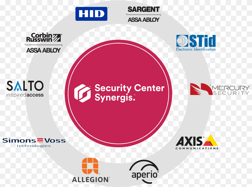 Genetec Security Center Synergis, Ammunition, Grenade, Weapon Free Png