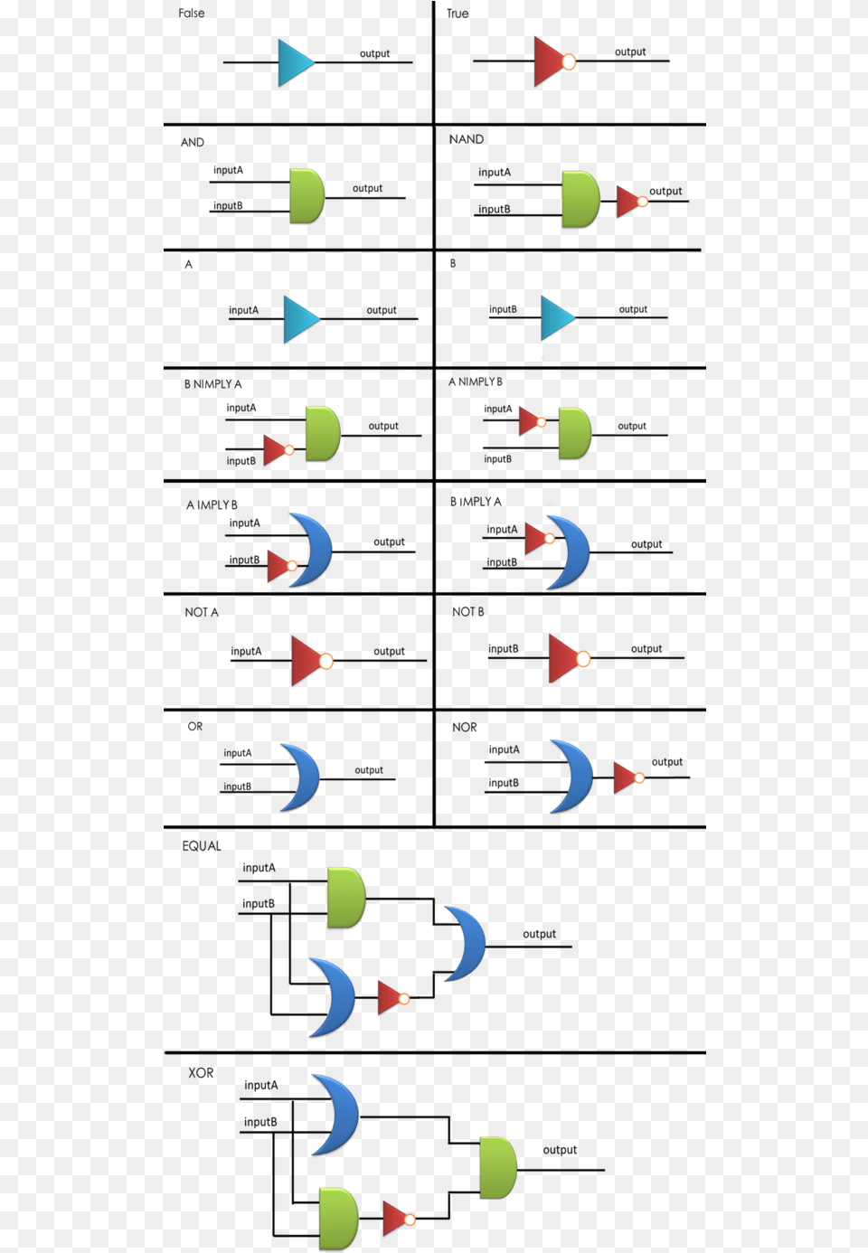 Genetic Logic Gate, Nature, Night, Outdoors, Paper Free Png