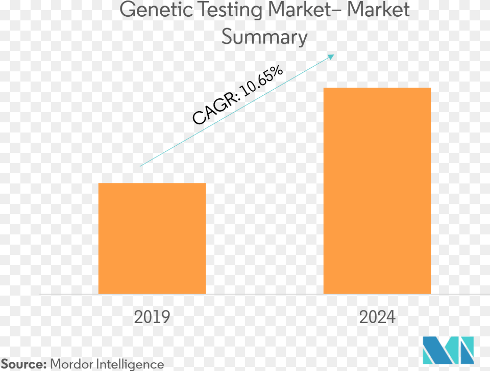 Genetic Testing 1 Diagram Free Transparent Png