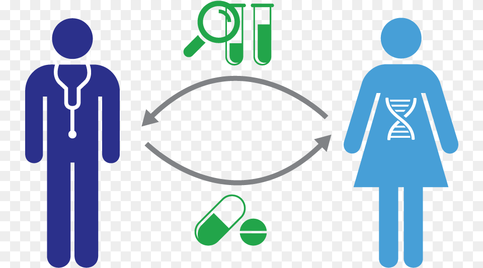 Genetic Testing To Enable Precision Medicine Restroom Symbol Vector, Person Png Image