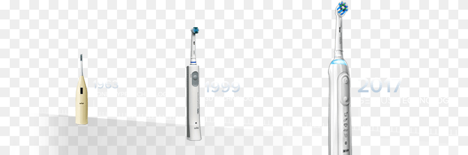 Genius Technology Versus Sonic Technology Gadget, Brush, Device, Tool, Toothbrush Png