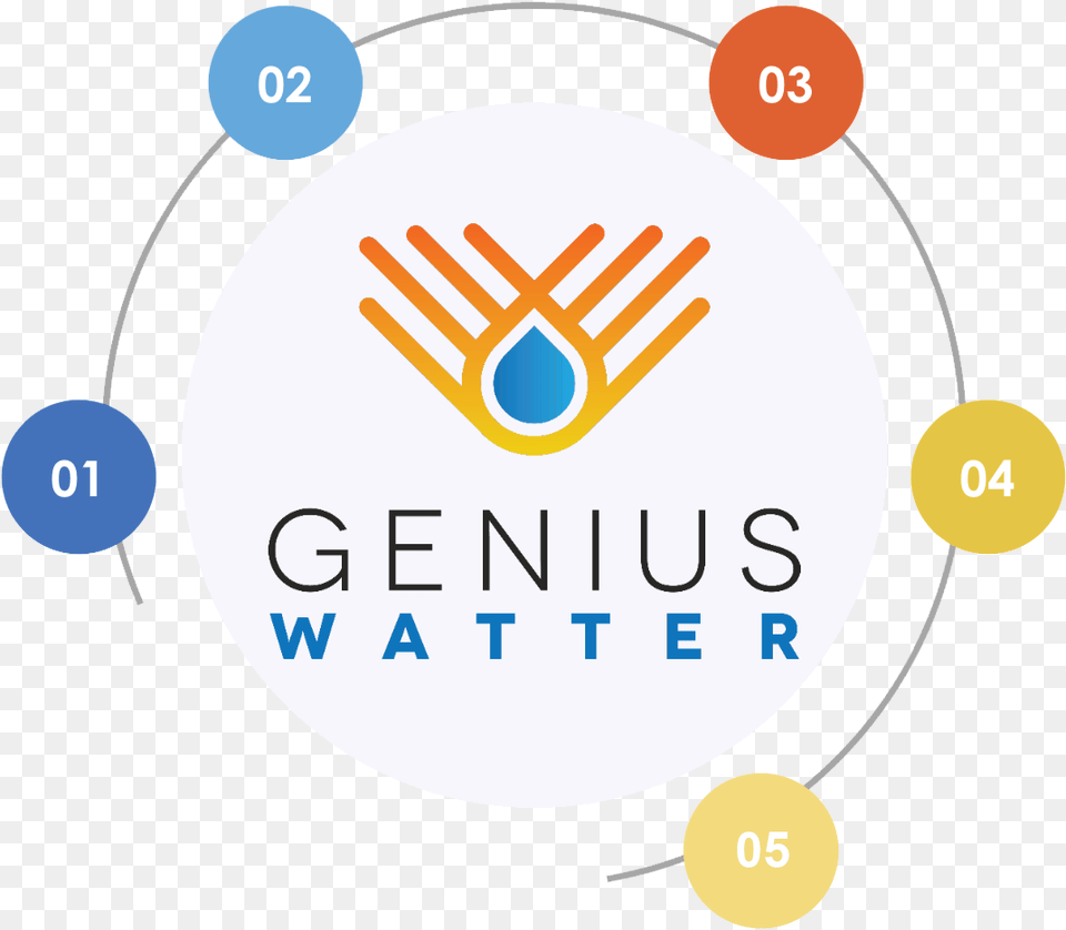 Genius Watter U2013 Energy And Water For All Circle, Logo Free Png Download